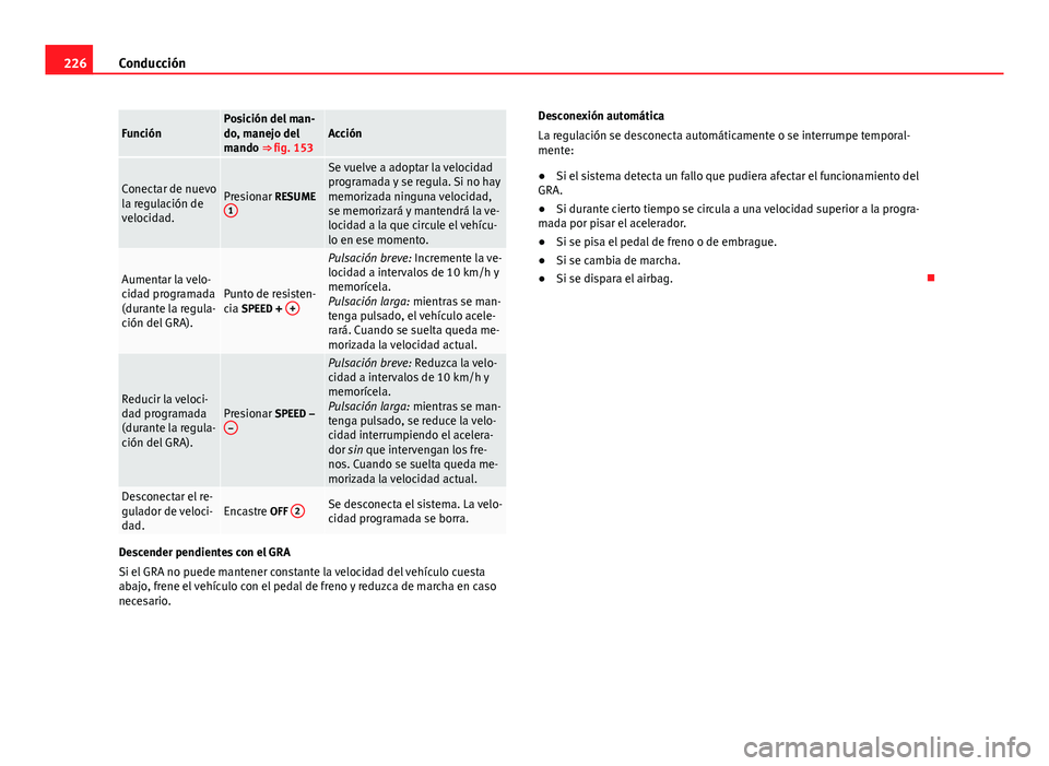 Seat Alhambra 2014 Manual del propietario (in Spanish) 226Conducción
FunciónPosición del man-
do, manejo del
mando ⇒ fig. 153Acción
Conectar de nuevo
la regulación de
velocidad.Presionar RESUME
1
Se vuelve a adoptar la velocidad
programada y se r Seat Alhambra 2014 Manual del propietario (in Spanish) 226Conducción
FunciónPosición del man-
do, manejo del
mando ⇒ fig. 153Acción
Conectar de nuevo
la regulación de
velocidad.Presionar RESUME
1
Se vuelve a adoptar la velocidad
programada y se r