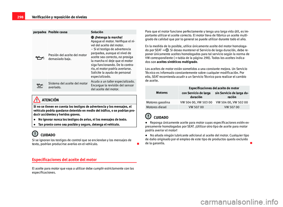 Seat Alhambra 2014 Manual del propietario (in Spanish) 298Verificación y reposición de niveles
parpadeaPosible causaSolución
Presión del aceite del motor
demasiado baja.
¡Detenga la marcha!
Apague el motor. Verifique el ni-
vel del aceite del Seat Alhambra 2014 Manual del propietario (in Spanish) 298Verificación y reposición de niveles
parpadeaPosible causaSolución
Presión del aceite del motor
demasiado baja.
¡Detenga la marcha!
Apague el motor. Verifique el ni-
vel del aceite del