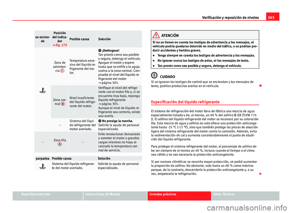 Seat Alhambra 2014 Manual del propietario (in Spanish) 303
Verificación y reposición de niveles
se encien-
dePosición
del indica- dor
⇒ fig. 173
Posible causaSolución
Zona de
adverten- cia CTemperatura exce-
siva del líquido re-
frigerante Seat Alhambra 2014 Manual del propietario (in Spanish) 303
Verificación y reposición de niveles
se encien-
dePosición
del indica- dor
⇒ fig. 173
Posible causaSolución
Zona de
adverten- cia CTemperatura exce-
siva del líquido re-
frigerante