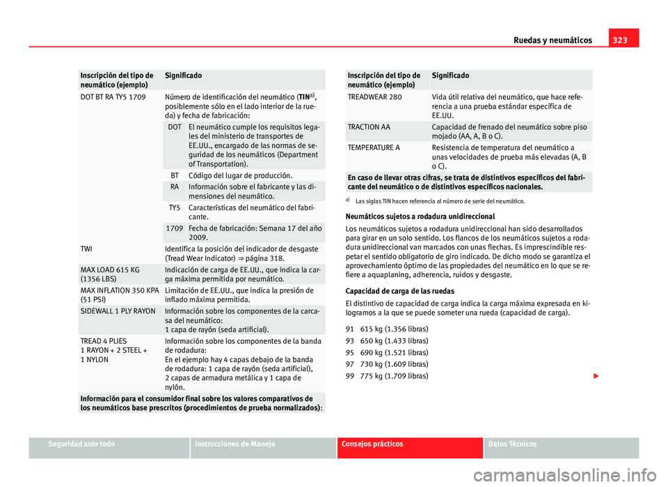 Seat Alhambra 2014 Manual del propietario (in Spanish) 323
Ruedas y neumáticos
Inscripción del tipo de
neumático (ejemplo)Significado
DOT BT RA TY5 1709Número de identificación del neumático ( TINa)
,
posiblemente sólo en el lado interior de la rue Seat Alhambra 2014 Manual del propietario (in Spanish) 323
Ruedas y neumáticos
Inscripción del tipo de
neumático (ejemplo)Significado
DOT BT RA TY5 1709Número de identificación del neumático ( TINa)
,
posiblemente sólo en el lado interior de la rue