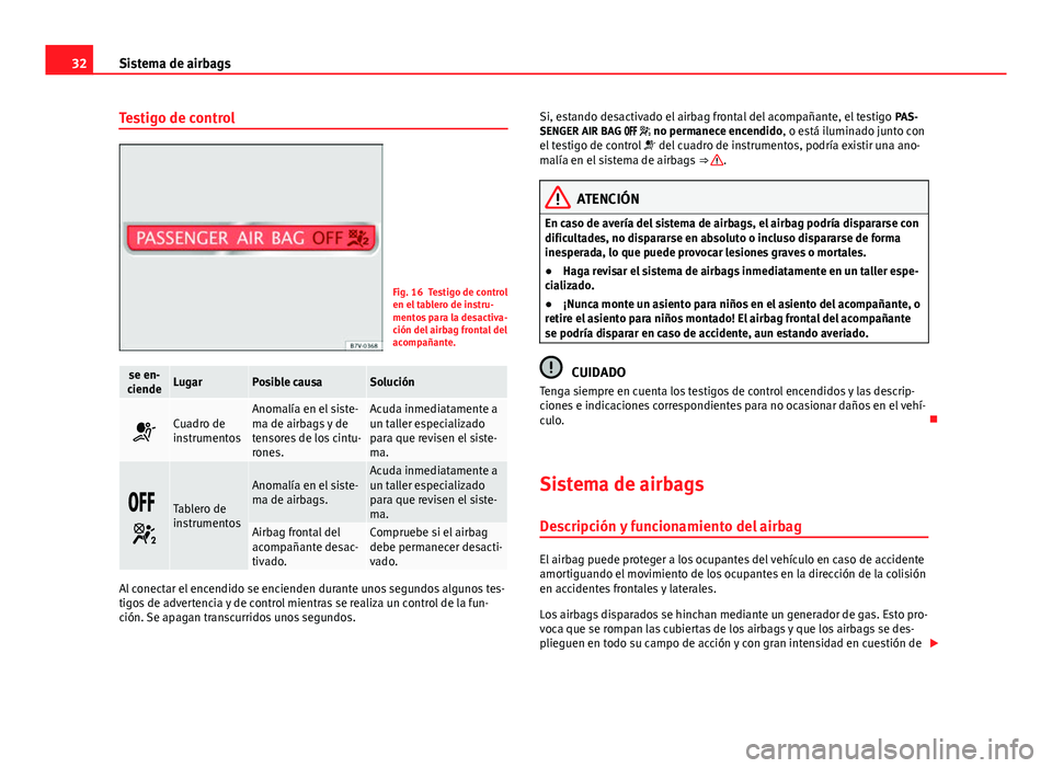 Seat Alhambra 2014  Manual del propietario (in Spanish) 32Sistema de airbags
Testigo de control
Fig. 16 Testigo de control
en el tablero de instru-
mentos para la desactiva-
ción del airbag frontal del
acompañante.
se en-
ciendeLugarPosible causaSolució