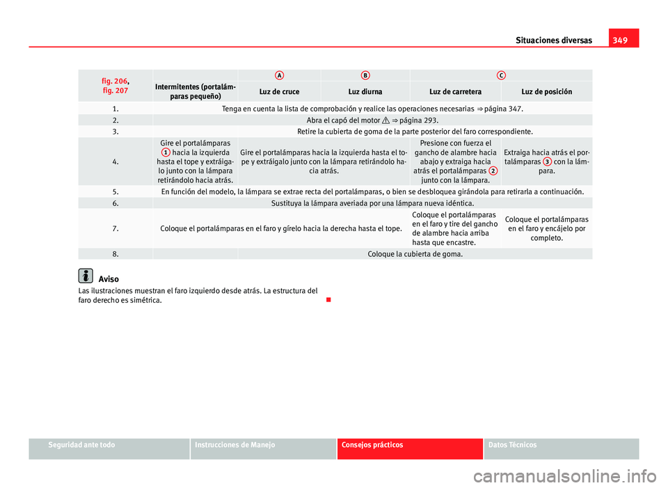 Seat Alhambra 2014 Manual del propietario (in Spanish) 349
Situaciones diversas
fig. 206,
fig. 207 ABCIntermitentes (portalám- paras pequeño)Luz de cruceLuz diurnaLuz de carreteraLuz de posición
1.Tenga en cuenta la lista de comprobación y realice las Seat Alhambra 2014 Manual del propietario (in Spanish) 349
Situaciones diversas
fig. 206,
fig. 207 ABCIntermitentes (portalám- paras pequeño)Luz de cruceLuz diurnaLuz de carreteraLuz de posición
1.Tenga en cuenta la lista de comprobación y realice las