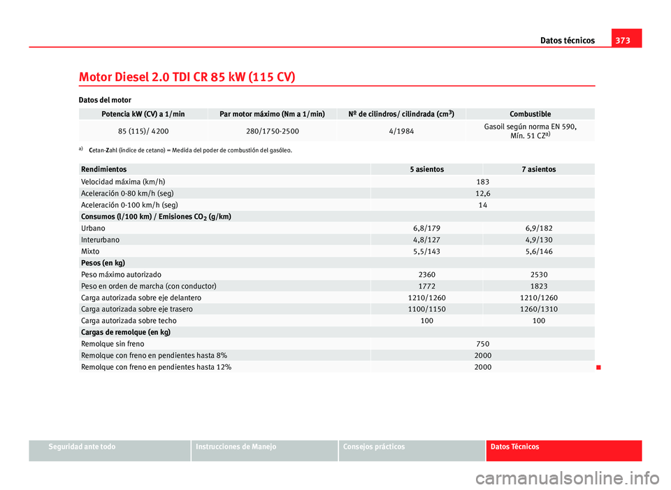 Seat Alhambra 2014 Manual del propietario (in Spanish) 373
Datos técnicos
Motor Diesel 2.0 TDI CR 85 kW (115 CV)
Datos del motor
Potencia kW (CV) a 1/minPar motor máximo (Nm a 1/min)Nº de cilindros/ cilindrada (cm 3
)Combustible
85 (115)/ 4200280/1750- Seat Alhambra 2014 Manual del propietario (in Spanish) 373
Datos técnicos
Motor Diesel 2.0 TDI CR 85 kW (115 CV)
Datos del motor
Potencia kW (CV) a 1/minPar motor máximo (Nm a 1/min)Nº de cilindros/ cilindrada (cm 3
)Combustible
85 (115)/ 4200280/1750-