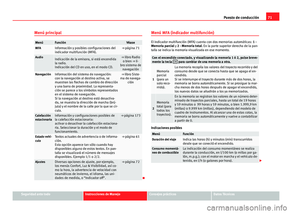 Seat Alhambra 2014 Manual del propietario (in Spanish) 71
Puesto de conducción
Menú principal
MenúFunciónVéaseMFAInformación y posibles configuraciones del
indicador multifunción (MFA).⇒ página 71
AudioIndicación de la emisora, si está encen Seat Alhambra 2014 Manual del propietario (in Spanish) 71
Puesto de conducción
Menú principal
MenúFunciónVéaseMFAInformación y posibles configuraciones del
indicador multifunción (MFA).⇒ página 71
AudioIndicación de la emisora, si está encen