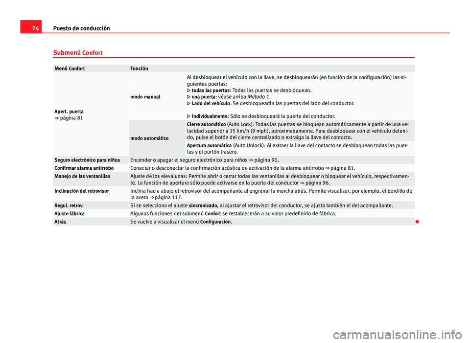 Seat Alhambra 2014 Manual del propietario (in Spanish) 74Puesto de conducción
Submenú Confort
Menú ConfortFunción
Apert. puerta
⇒ página 81
modo manual
Al desbloquear el vehículo con la llave, se desbloquearán (en función de la configuración) Seat Alhambra 2014 Manual del propietario (in Spanish) 74Puesto de conducción
Submenú Confort
Menú ConfortFunción
Apert. puerta
⇒ página 81
modo manual
Al desbloquear el vehículo con la llave, se desbloquearán (en función de la configuración)