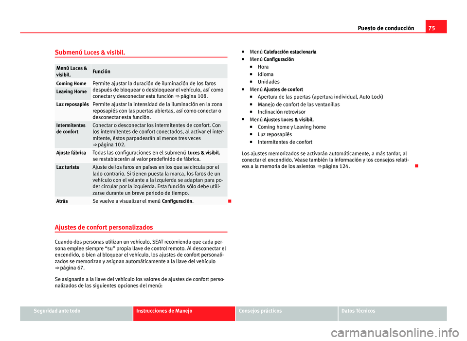 Seat Alhambra 2014 Manual del propietario (in Spanish) 75
Puesto de conducción
Submenú Luces & visibil.
Menú Luces & visibil.Función
Coming HomePermite ajustar la duración de iluminación de los faros
después de bloquear o desbloquear el vehículo, Seat Alhambra 2014 Manual del propietario (in Spanish) 75
Puesto de conducción
Submenú Luces & visibil.
Menú Luces & visibil.Función
Coming HomePermite ajustar la duración de iluminación de los faros
después de bloquear o desbloquear el vehículo,