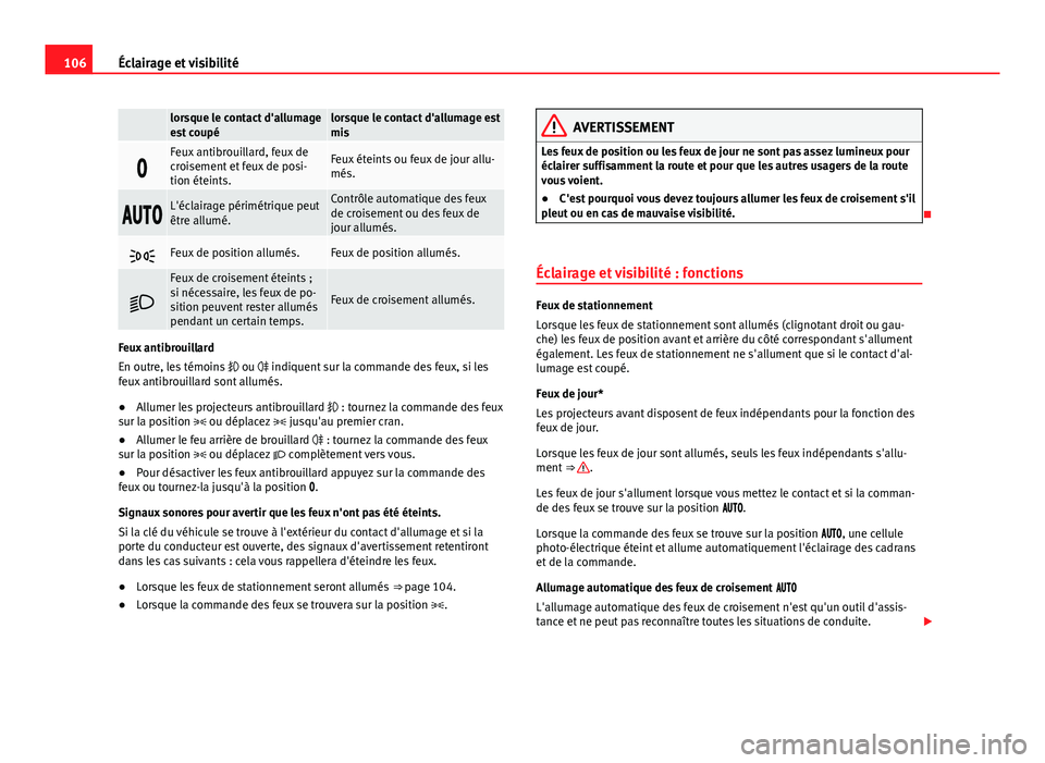 Seat Alhambra 2014 Manuel du propriétaire (in French) 106Éclairage et visibilité
lorsque le contact d'allumage
est coupélorsque le contact d'allumage est
mis
Feux antibrouillard, feux de
croisement et feux de posi-
tion éteints.Feux éte Seat Alhambra 2014 Manuel du propriétaire (in French) 106Éclairage et visibilité
lorsque le contact d'allumage
est coupélorsque le contact d'allumage est
mis
Feux antibrouillard, feux de
croisement et feux de posi-
tion éteints.Feux éte