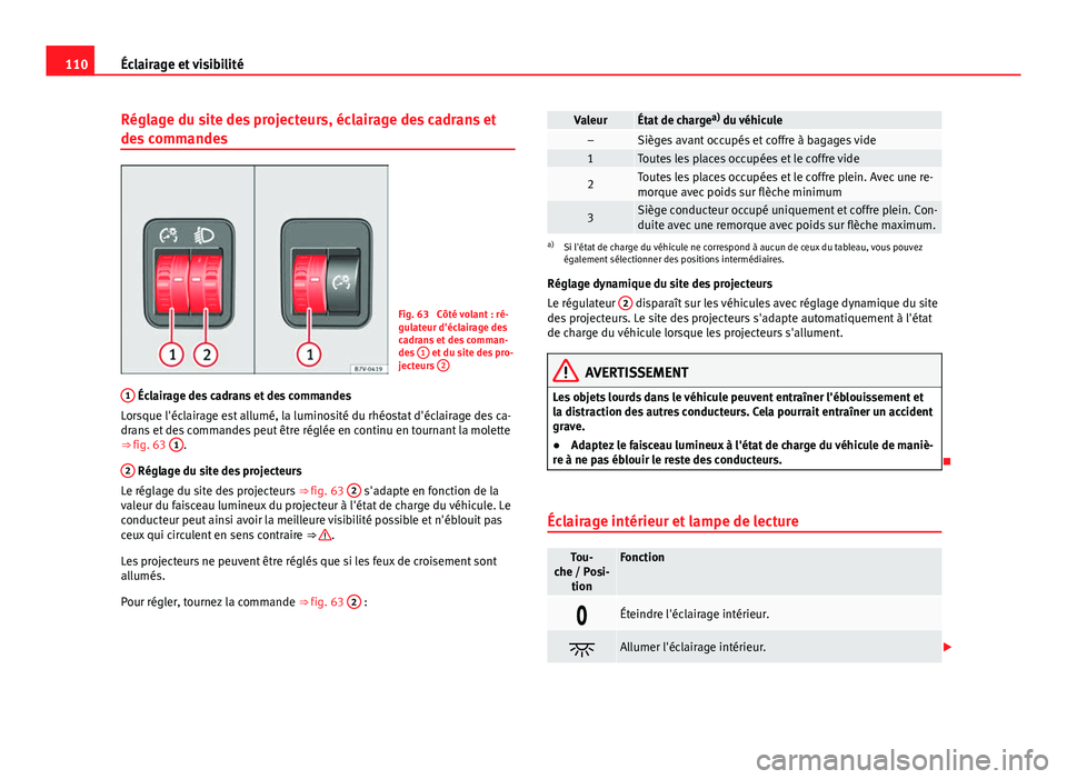 Seat Alhambra 2014 Manuel du propriétaire (in French) 110Éclairage et visibilité
Réglage du site des projecteurs, éclairage des cadrans et
des commandes
Fig. 63 Côté volant : ré-
gulateur d'éclairage des
cadrans et des comman-
des 1
et du s Seat Alhambra 2014 Manuel du propriétaire (in French) 110Éclairage et visibilité
Réglage du site des projecteurs, éclairage des cadrans et
des commandes
Fig. 63 Côté volant : ré-
gulateur d'éclairage des
cadrans et des comman-
des 1
et du s