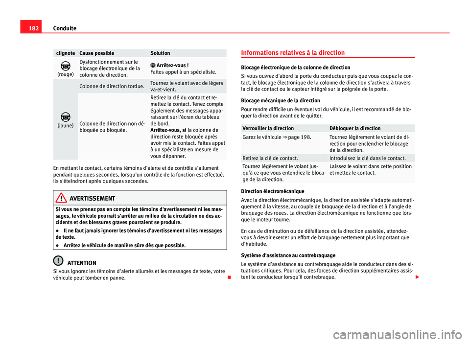 Seat Alhambra 2014 Manuel du propriétaire (in French) 182Conduite
clignoteCause possibleSolution
(rouge)Dysfonctionnement sur le
blocage électronique de la
colonne de direction. Arrêtez-vous !
Faites appel à un spécialiste.
(jaune)
Colonn Seat Alhambra 2014 Manuel du propriétaire (in French) 182Conduite
clignoteCause possibleSolution
(rouge)Dysfonctionnement sur le
blocage électronique de la
colonne de direction. Arrêtez-vous !
Faites appel à un spécialiste.
(jaune)
Colonn