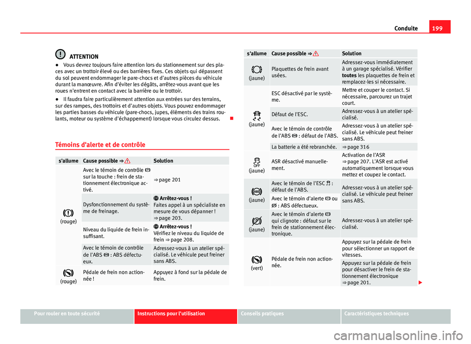 Seat Alhambra 2014 Manuel du propriétaire (in French) 199
Conduite
ATTENTION
● Vous devrez toujours faire attention lors du stationnement sur des pla-
ces avec un trottoir élevé ou des barrières fixes. Ces objets qui dépassent
du sol peuvent endomm Seat Alhambra 2014 Manuel du propriétaire (in French) 199
Conduite
ATTENTION
● Vous devrez toujours faire attention lors du stationnement sur des pla-
ces avec un trottoir élevé ou des barrières fixes. Ces objets qui dépassent
du sol peuvent endomm