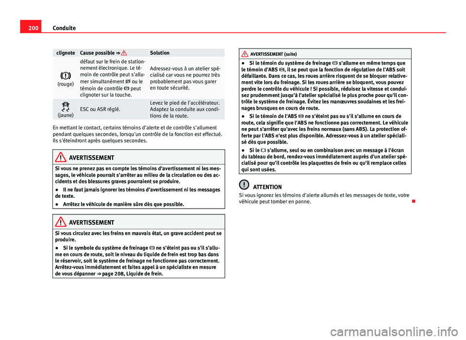 Seat Alhambra 2014 Manuel du propriétaire (in French) 200Conduite
clignoteCause possible ⇒ Solution
(rouge)
défaut sur le frein de station-
nement électronique. Le té-
moin de contrôle peut s'allu-
mer simultanément ou le
témoin de Seat Alhambra 2014 Manuel du propriétaire (in French) 200Conduite
clignoteCause possible ⇒ Solution
(rouge)
défaut sur le frein de station-
nement électronique. Le té-
moin de contrôle peut s'allu-
mer simultanément ou le
témoin de