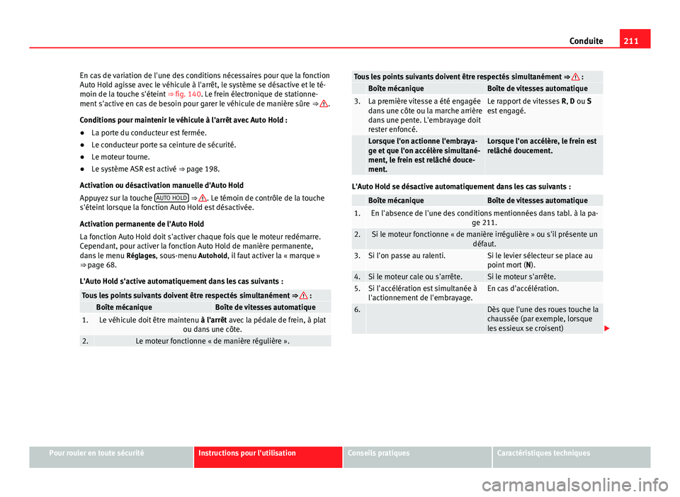 Seat Alhambra 2014 Manuel du propriétaire (in French) 211
Conduite
En cas de variation de l'une des conditions nécessaires pour que la fonction
Auto Hold agisse avec le véhicule à l'arrêt, le système se désactive et le té-
moin de la touch Seat Alhambra 2014 Manuel du propriétaire (in French) 211
Conduite
En cas de variation de l'une des conditions nécessaires pour que la fonction
Auto Hold agisse avec le véhicule à l'arrêt, le système se désactive et le té-
moin de la touch