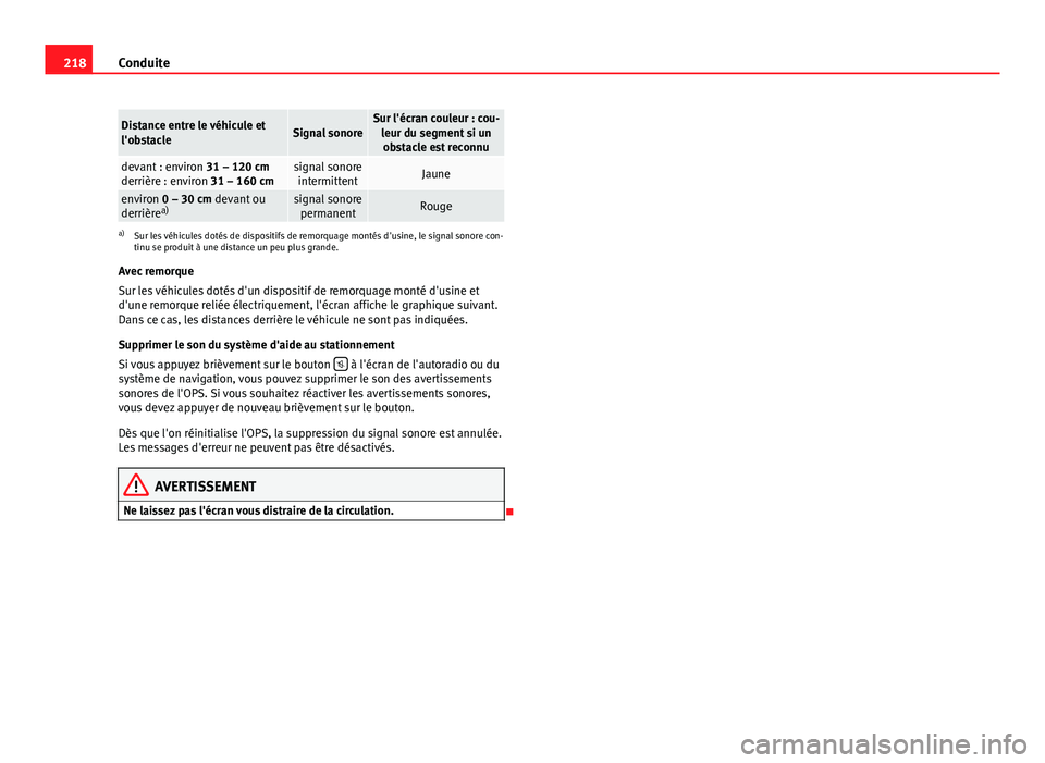 Seat Alhambra 2014 Manuel du propriétaire (in French) 218Conduite
Distance entre le véhicule et
l'obstacleSignal sonoreSur l'écran couleur : cou-
leur du segment si unobstacle est reconnu
devant : environ 31 – 120 cm
derrière : environ 31 Seat Alhambra 2014 Manuel du propriétaire (in French) 218Conduite
Distance entre le véhicule et
l'obstacleSignal sonoreSur l'écran couleur : cou-
leur du segment si unobstacle est reconnu
devant : environ 31 – 120 cm
derrière : environ 31