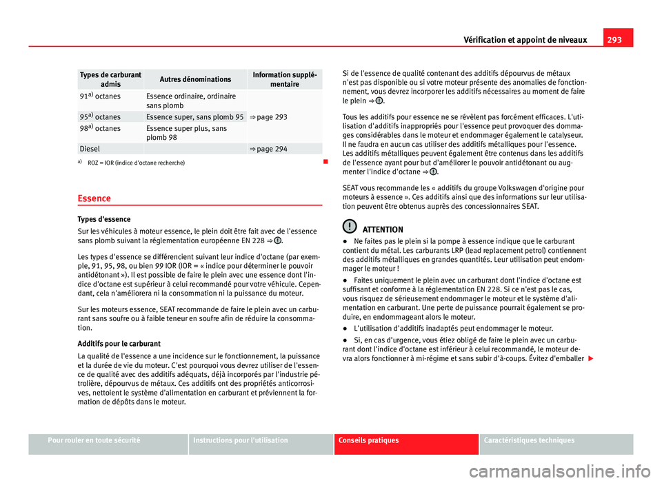 Seat Alhambra 2014 Manuel du propriétaire (in French) 293
Vérification et appoint de niveaux
Types de carburant
admisAutres dénominationsInformation supplé-mentaire
91a)
octanesEssence ordinaire, ordinaire
sans plomb
⇒ page 29395 a)
octanesEssen Seat Alhambra 2014 Manuel du propriétaire (in French) 293
Vérification et appoint de niveaux
Types de carburant
admisAutres dénominationsInformation supplé-mentaire
91a)
octanesEssence ordinaire, ordinaire
sans plomb
⇒ page 29395 a)
octanesEssen