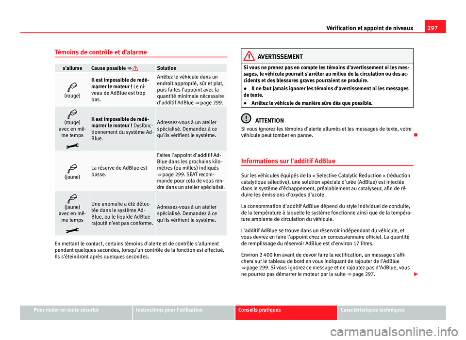 Seat Alhambra 2014 Manuel du propriétaire (in French) 297
Vérification et appoint de niveaux
Témoins de contrôle et d'alarme
s'allumeCause possible ⇒ Solution
(rouge)
Il est impossible de redé-
marrer le moteur ! Le ni-
veau de AdBlue Seat Alhambra 2014 Manuel du propriétaire (in French) 297
Vérification et appoint de niveaux
Témoins de contrôle et d'alarme
s'allumeCause possible ⇒ Solution
(rouge)
Il est impossible de redé-
marrer le moteur ! Le ni-
veau de AdBlue