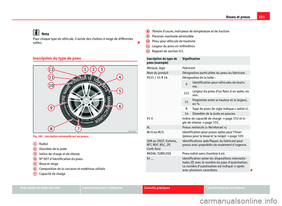Seat Alhambra 2014 Manuel du propriétaire (in French) 331
Roues et pneus
Nota
Pour chaque type de véhicule, il existe des chaînes à neige de différentes
tailles.
Inscription du type de pneu
Fig. 181 Inscription universelle sur les pneus. Radial
Seat Alhambra 2014 Manuel du propriétaire (in French) 331
Roues et pneus
Nota
Pour chaque type de véhicule, il existe des chaînes à neige de différentes
tailles.
Inscription du type de pneu
Fig. 181 Inscription universelle sur les pneus. Radial