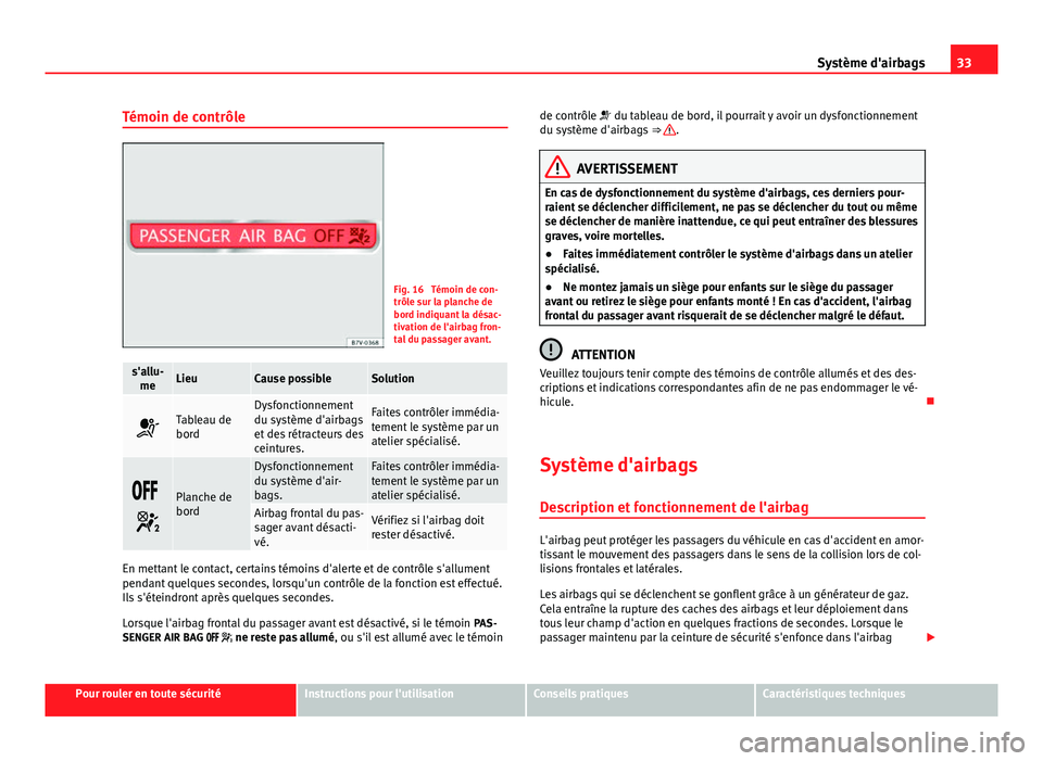 Seat Alhambra 2014 Manuel du propriétaire (in French) 33
Système d'airbags
Témoin de contrôle
Fig. 16 Témoin de con-
trôle sur la planche de
bord indiquant la désac-
tivation de l'airbag fron-
tal du passager avant.
s'allu- meLieuCause Seat Alhambra 2014 Manuel du propriétaire (in French) 33
Système d'airbags
Témoin de contrôle
Fig. 16 Témoin de con-
trôle sur la planche de
bord indiquant la désac-
tivation de l'airbag fron-
tal du passager avant.
s'allu- meLieuCause