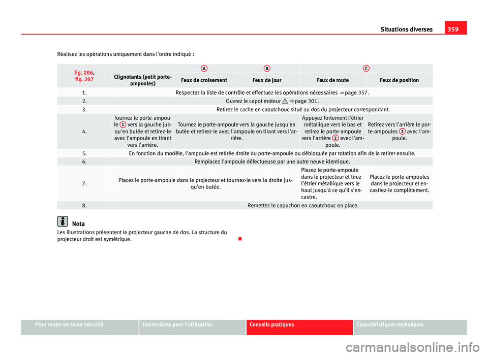 Seat Alhambra 2014 Manuel du propriétaire (in French) 359
Situations diverses
Réalisez les opérations uniquement dans l'ordre indiqué :
fig. 206, fig. 207 ABCClignotants (petit porte- ampoules)Feux de croisementFeux de jourFeux de routeFeux de pos Seat Alhambra 2014 Manuel du propriétaire (in French) 359
Situations diverses
Réalisez les opérations uniquement dans l'ordre indiqué :
fig. 206, fig. 207 ABCClignotants (petit porte- ampoules)Feux de croisementFeux de jourFeux de routeFeux de pos