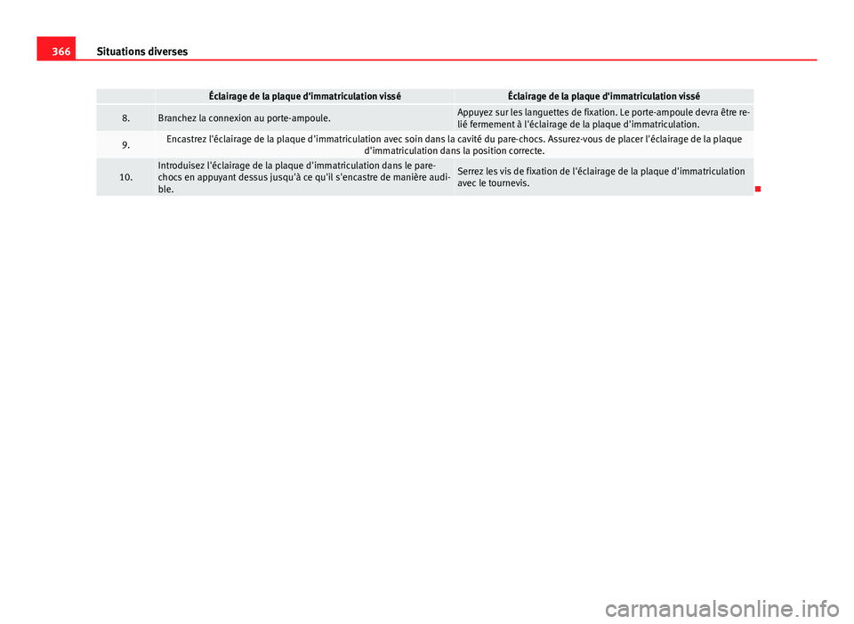 Seat Alhambra 2014 Manuel du propriétaire (in French) 366Situations diverses
Éclairage de la plaque d'immatriculation visséÉclairage de la plaque d'immatriculation vissé
8.Branchez la connexion au porte-ampoule.Appuyez sur les languettes de Seat Alhambra 2014 Manuel du propriétaire (in French) 366Situations diverses
Éclairage de la plaque d'immatriculation visséÉclairage de la plaque d'immatriculation vissé
8.Branchez la connexion au porte-ampoule.Appuyez sur les languettes de