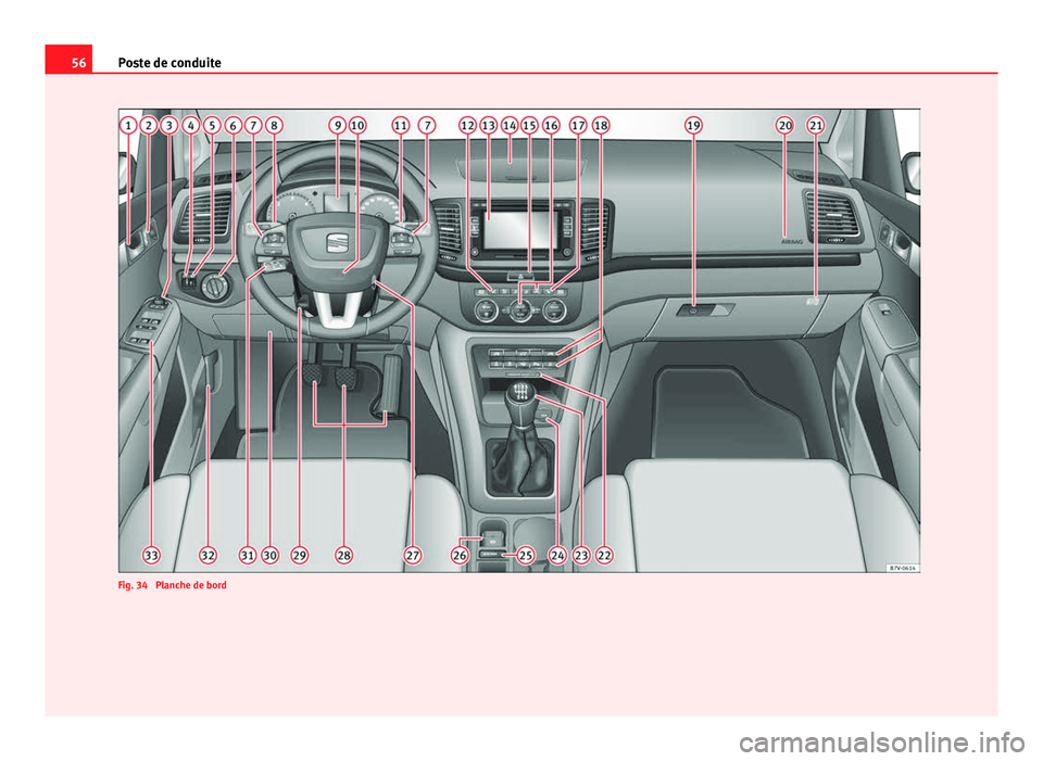 Seat Alhambra 2014 Manuel du propriétaire (in French) 56Poste de conduite
Fig. 34 Planche de bord Seat Alhambra 2014 Manuel du propriétaire (in French) 56Poste de conduite
Fig. 34 Planche de bord