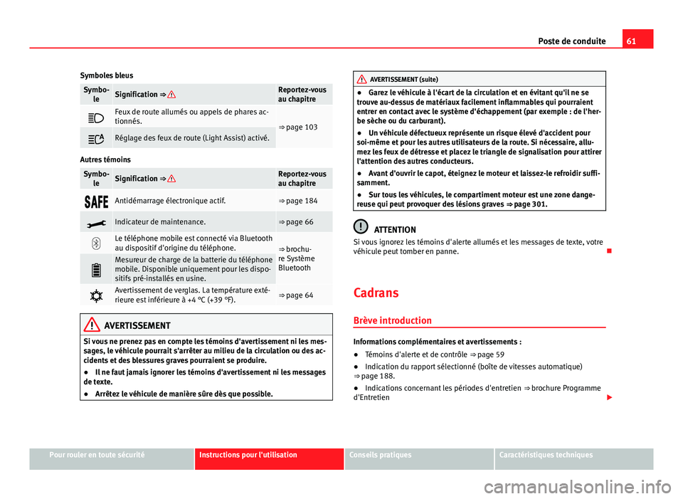 Seat Alhambra 2014 Manuel du propriétaire (in French) 61
Poste de conduite
Symboles bleus
Symbo- leSignification ⇒ Reportez-vous
au chapitre
Feux de route allumés ou appels de phares ac-
tionnés.
⇒ page 103
Réglage des feux de route (Lig Seat Alhambra 2014 Manuel du propriétaire (in French) 61
Poste de conduite
Symboles bleus
Symbo- leSignification ⇒ Reportez-vous
au chapitre
Feux de route allumés ou appels de phares ac-
tionnés.
⇒ page 103
Réglage des feux de route (Lig