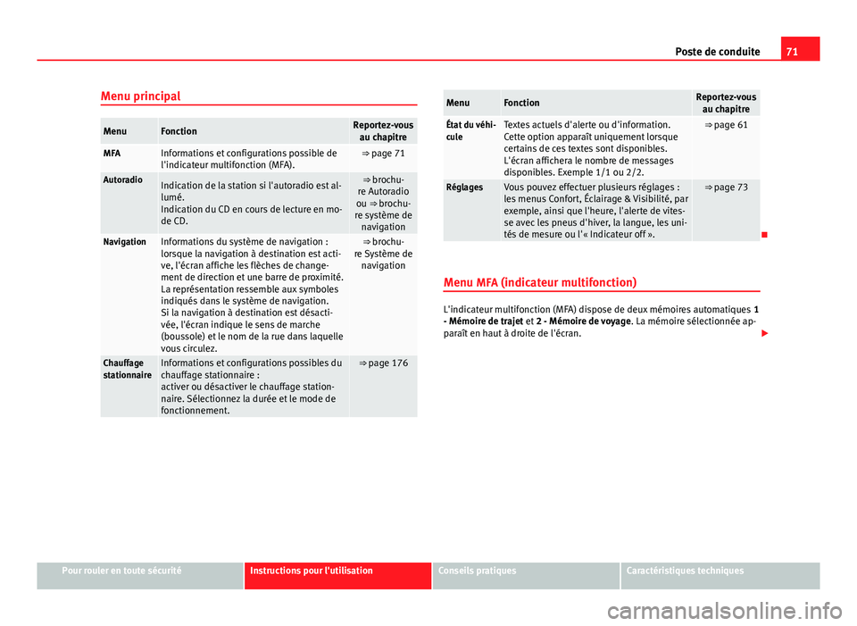 Seat Alhambra 2014 Manuel du propriétaire (in French) 71
Poste de conduite
Menu principal
MenuFonctionReportez-vous au chapitre
MFAInformations et configurations possible de
l'indicateur multifonction (MFA).⇒ page 71
AutoradioIndication de la sta Seat Alhambra 2014 Manuel du propriétaire (in French) 71
Poste de conduite
Menu principal
MenuFonctionReportez-vous au chapitre
MFAInformations et configurations possible de
l'indicateur multifonction (MFA).⇒ page 71
AutoradioIndication de la sta