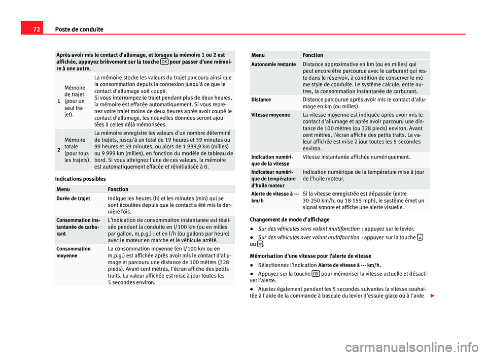 Seat Alhambra 2014 Manuel du propriétaire (in French) 72Poste de conduite
Après avoir mis le contact d'allumage, et lorsque la mémoire 1 ou 2 est
affichée, appuyez brièvement sur la touche OK pour passer d'une mémoi-
re à une autre.
1
Mém Seat Alhambra 2014 Manuel du propriétaire (in French) 72Poste de conduite
Après avoir mis le contact d'allumage, et lorsque la mémoire 1 ou 2 est
affichée, appuyez brièvement sur la touche OK pour passer d'une mémoi-
re à une autre.
1
Mém