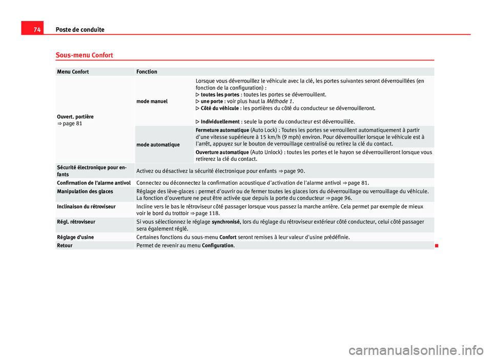 Seat Alhambra 2014 Manuel du propriétaire (in French) 74Poste de conduite
Sous-menu Confort
Menu ConfortFonction
Ouvert. portière
⇒ page 81
mode manuel
Lorsque vous déverrouillez le véhicule avec la clé, les portes suivantes seront déverrouill Seat Alhambra 2014 Manuel du propriétaire (in French) 74Poste de conduite
Sous-menu Confort
Menu ConfortFonction
Ouvert. portière
⇒ page 81
mode manuel
Lorsque vous déverrouillez le véhicule avec la clé, les portes suivantes seront déverrouill