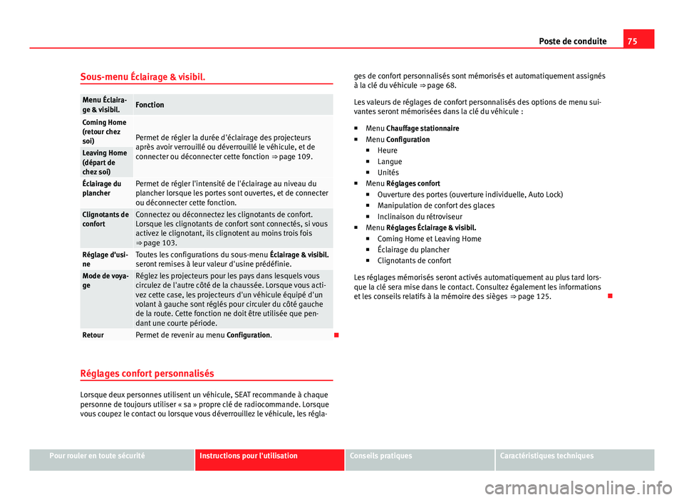 Seat Alhambra 2014 Manuel du propriétaire (in French) 75
Poste de conduite
Sous-menu Éclairage & visibil.
Menu Éclaira- ge & visibil.Fonction
Coming Home
(retour chez
soi)
Permet de régler la durée d'éclairage des projecteurs
après avoir verrou Seat Alhambra 2014 Manuel du propriétaire (in French) 75
Poste de conduite
Sous-menu Éclairage & visibil.
Menu Éclaira- ge & visibil.Fonction
Coming Home
(retour chez
soi)
Permet de régler la durée d'éclairage des projecteurs
après avoir verrou