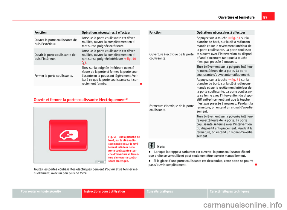 Seat Alhambra 2014 Manuel du propriétaire (in French) 89
Ouverture et fermeture
FonctionOpérations nécessaires à effectuer
Ouvrez la porte coulissante de-
puis l'extérieur.Lorsque la porte coulissante est déver-
rouillée, ouvrez-la complètemen Seat Alhambra 2014 Manuel du propriétaire (in French) 89
Ouverture et fermeture
FonctionOpérations nécessaires à effectuer
Ouvrez la porte coulissante de-
puis l'extérieur.Lorsque la porte coulissante est déver-
rouillée, ouvrez-la complètemen