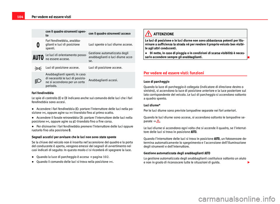 Seat Alhambra 2014 Manuale del proprietario (in Italian) 104Per vedere ed essere visti
con il quadro strumenti spen-
tocon il quadro strumenti acceso
Fari fendinebbia, anabba-
glianti e luci di posizione
spenti.Luci spente o luci diurne accese.
Seat Alhambra 2014 Manuale del proprietario (in Italian) 104Per vedere ed essere visti
con il quadro strumenti spen-
tocon il quadro strumenti acceso
Fari fendinebbia, anabba-
glianti e luci di posizione
spenti.Luci spente o luci diurne accese.
