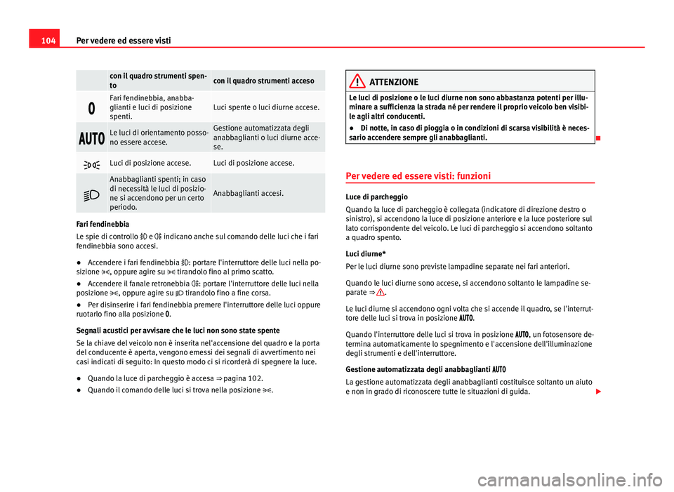 Seat Alhambra 2014  Manuale del proprietario (in Italian) 104Per vedere ed essere visti
 con il quadro strumenti spen-
tocon il quadro strumenti acceso

Fari fendinebbia, anabba-
glianti e luci di posizione
spenti.Luci spente o luci diurne accese.
�