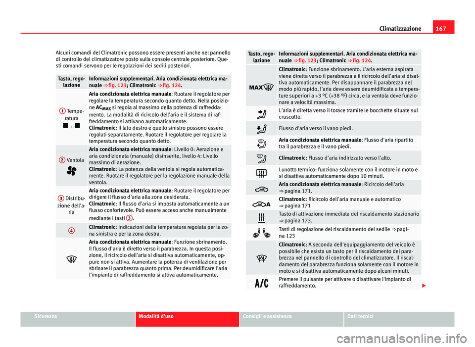 Seat Alhambra 2014 Manuale del proprietario (in Italian) 167
Climatizzazione
Alcuni comandi del Climatronic possono essere presenti anche nel pannello
di controllo del climatizzatore posto sulla console centrale posteriore. Que-
sti comandi servono per le r Seat Alhambra 2014 Manuale del proprietario (in Italian) 167
Climatizzazione
Alcuni comandi del Climatronic possono essere presenti anche nel pannello
di controllo del climatizzatore posto sulla console centrale posteriore. Que-
sti comandi servono per le r