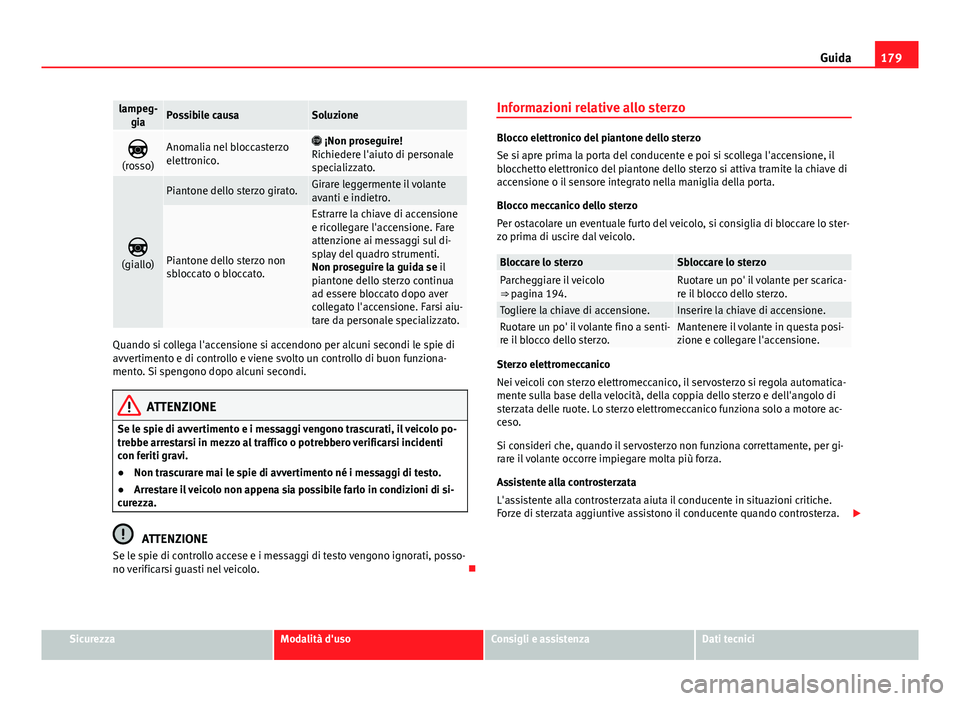 Seat Alhambra 2014 Manuale del proprietario (in Italian) 179
Guida
lampeg-
giaPossibile causaSoluzione
(rosso)Anomalia nel bloccasterzo
elettronico. ¡Non proseguire!
Richiedere l'aiuto di personale
specializzato.
(giallo)
Piantone dello ste Seat Alhambra 2014 Manuale del proprietario (in Italian) 179
Guida
lampeg-
giaPossibile causaSoluzione
(rosso)Anomalia nel bloccasterzo
elettronico. ¡Non proseguire!
Richiedere l'aiuto di personale
specializzato.
(giallo)
Piantone dello ste