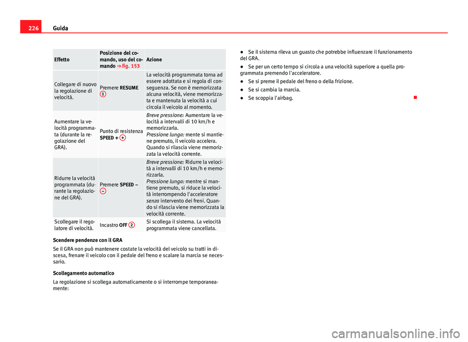 Seat Alhambra 2014 Manuale del proprietario (in Italian) 226Guida
EffettoPosizione del co-
mando, uso del co-
mando ⇒ fig. 153Azione
Collegare di nuovo
la regolazione di
velocità.Premere RESUME
1
La velocità programmata torna ad
essere adottata e si r Seat Alhambra 2014 Manuale del proprietario (in Italian) 226Guida
EffettoPosizione del co-
mando, uso del co-
mando ⇒ fig. 153Azione
Collegare di nuovo
la regolazione di
velocità.Premere RESUME
1
La velocità programmata torna ad
essere adottata e si r