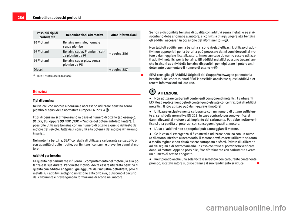 Seat Alhambra 2014 Manuale del proprietario (in Italian) 286Controlli e rabbocchi periodici
Possibili tipi di
carburanteDenominazioni alternativeAltre informazioni
91 a)
ottaniBenzina normale, normale
senza piombo
⇒ pagina 28695 a)
ottaniBenzina super Seat Alhambra 2014 Manuale del proprietario (in Italian) 286Controlli e rabbocchi periodici
Possibili tipi di
carburanteDenominazioni alternativeAltre informazioni
91 a)
ottaniBenzina normale, normale
senza piombo
⇒ pagina 28695 a)
ottaniBenzina super