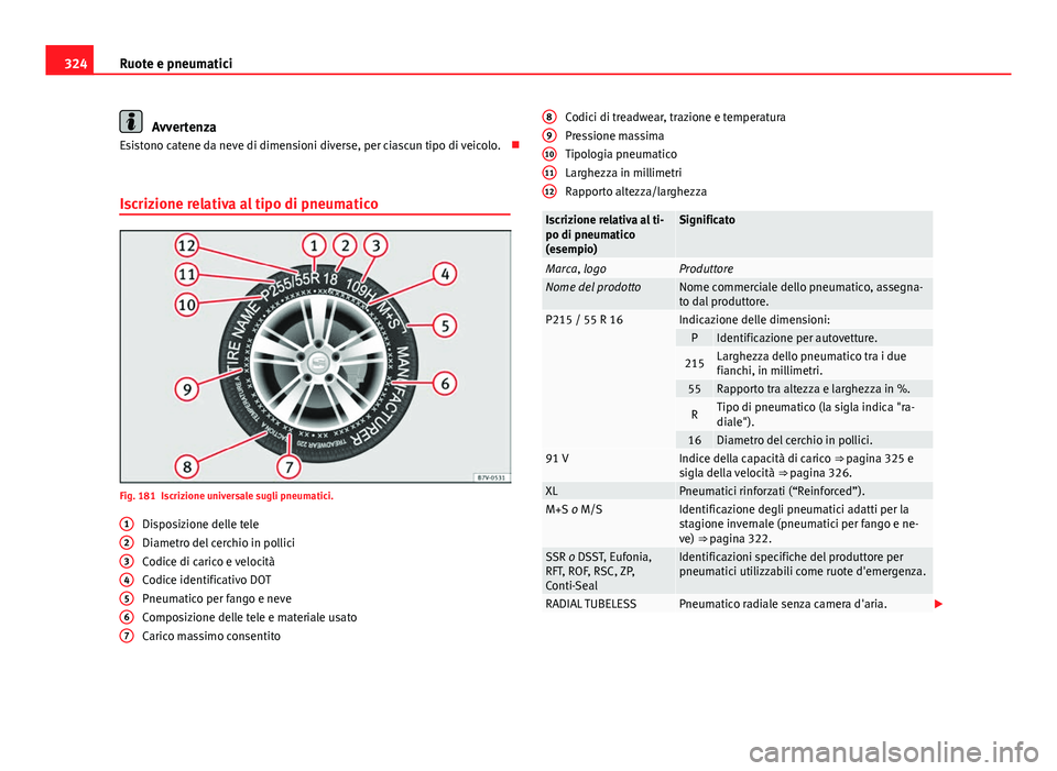 Seat Alhambra 2014 Manuale del proprietario (in Italian) 324Ruote e pneumatici
Avvertenza
Esistono catene da neve di dimensioni diverse, per ciascun tipo di veicolo.
Iscrizione relativa al tipo di pneumatico
Fig. 181 Iscrizione universale sugli pneumati Seat Alhambra 2014 Manuale del proprietario (in Italian) 324Ruote e pneumatici
Avvertenza
Esistono catene da neve di dimensioni diverse, per ciascun tipo di veicolo.
Iscrizione relativa al tipo di pneumatico
Fig. 181 Iscrizione universale sugli pneumati