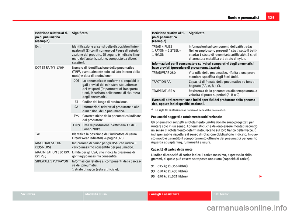 Seat Alhambra 2014 Manuale del proprietario (in Italian) 325
Ruote e pneumatici
Iscrizione relativa al ti-
po di pneumatico
(esempio)Significato
E4 ...Identificazione ai sensi delle disposizioni inter-
nazionali (E) con il numero del Paese di autoriz-
zazio Seat Alhambra 2014 Manuale del proprietario (in Italian) 325
Ruote e pneumatici
Iscrizione relativa al ti-
po di pneumatico
(esempio)Significato
E4 ...Identificazione ai sensi delle disposizioni inter-
nazionali (E) con il numero del Paese di autoriz-
zazio
