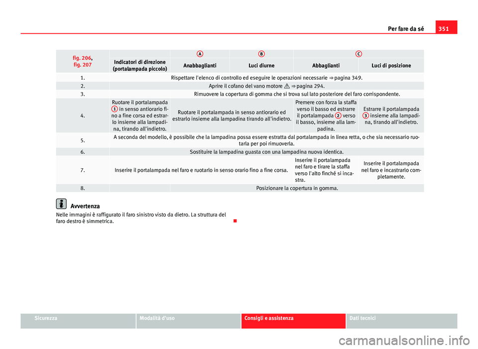 Seat Alhambra 2014 Manuale del proprietario (in Italian) 351
Per fare da sé
fig. 206,
fig. 207 ABCIndicatori di direzione
(portalampada piccolo)AnabbagliantiLuci diurneAbbagliantiLuci di posizione
1.Rispettare l'elenco di controllo ed eseguire le opera Seat Alhambra 2014 Manuale del proprietario (in Italian) 351
Per fare da sé
fig. 206,
fig. 207 ABCIndicatori di direzione
(portalampada piccolo)AnabbagliantiLuci diurneAbbagliantiLuci di posizione
1.Rispettare l'elenco di controllo ed eseguire le opera
