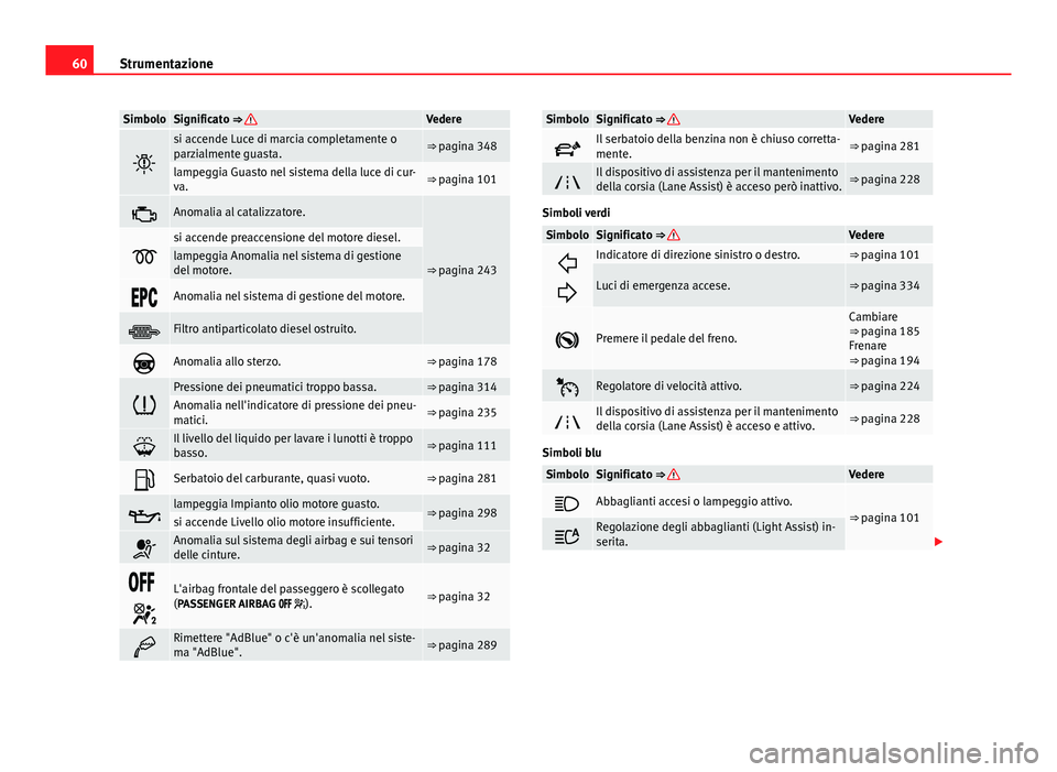 Seat Alhambra 2014  Manuale del proprietario (in Italian) 60Strumentazione
SimboloSignificato ⇒ Vedere

si accende Luce di marcia completamente o
parzialmente guasta.⇒ pagina 348
lampeggia Guasto nel sistema della luce di cur-
va.⇒ pagina 101
