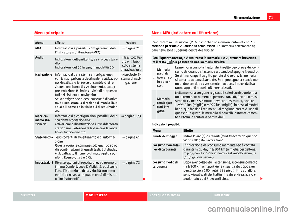 Seat Alhambra 2014 Manuale del proprietario (in Italian) 71
Strumentazione
Menu principale
MenuEffettoVedereMFAInformazioni e possibili configurazioni del-
l'indicatore multifunzione (MFA).⇒ pagina 71
AudioIndicazione dell'emittente, se è acce Seat Alhambra 2014 Manuale del proprietario (in Italian) 71
Strumentazione
Menu principale
MenuEffettoVedereMFAInformazioni e possibili configurazioni del-
l'indicatore multifunzione (MFA).⇒ pagina 71
AudioIndicazione dell'emittente, se è acce