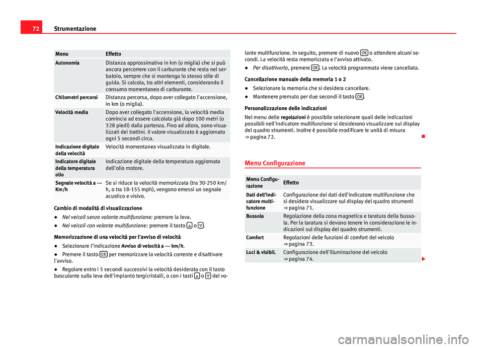 Seat Alhambra 2014 Manuale del proprietario (in Italian) 72Strumentazione
MenuEffettoAutonomiaDistanza approssimativa in km (o miglia) che si può
ancora percorrere con il carburante che resta nel ser-
batoio, sempre che si mantenga lo stesso stile di
guida Seat Alhambra 2014 Manuale del proprietario (in Italian) 72Strumentazione
MenuEffettoAutonomiaDistanza approssimativa in km (o miglia) che si può
ancora percorrere con il carburante che resta nel ser-
batoio, sempre che si mantenga lo stesso stile di
guida