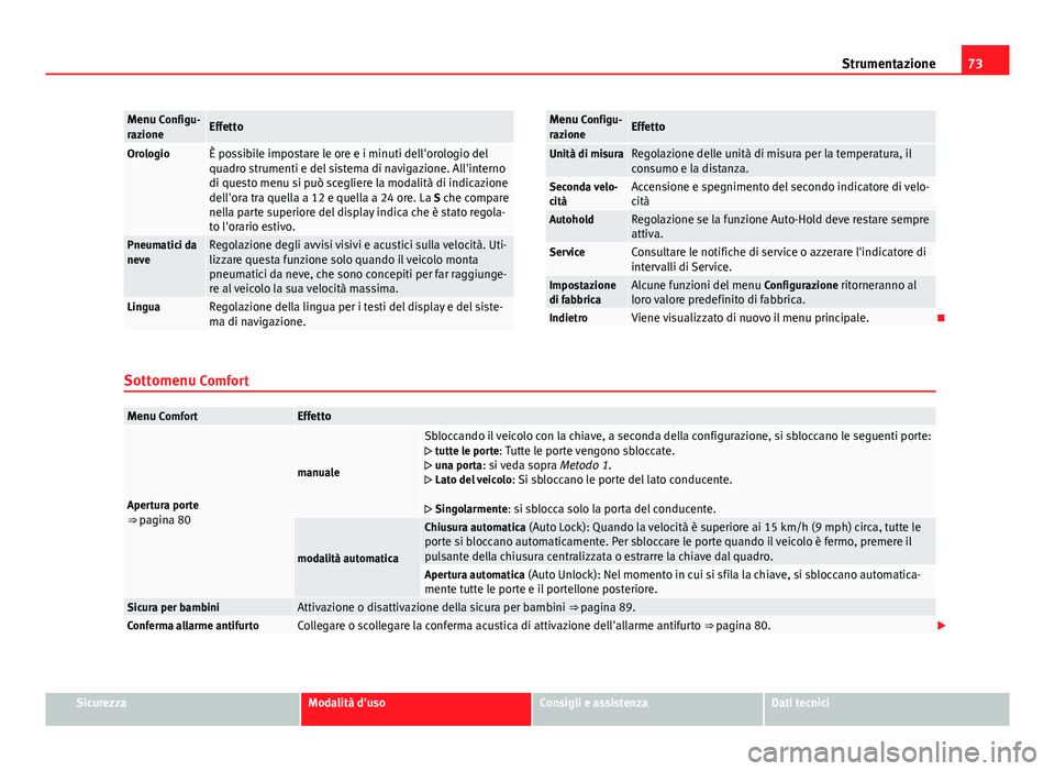 Seat Alhambra 2014 Manuale del proprietario (in Italian) 73
Strumentazione
Menu Configu-
razioneEffetto
OrologioÈ possibile impostare le ore e i minuti dell'orologio del
quadro strumenti e del sistema di navigazione. All'interno
di questo menu si p Seat Alhambra 2014 Manuale del proprietario (in Italian) 73
Strumentazione
Menu Configu-
razioneEffetto
OrologioÈ possibile impostare le ore e i minuti dell'orologio del
quadro strumenti e del sistema di navigazione. All'interno
di questo menu si p