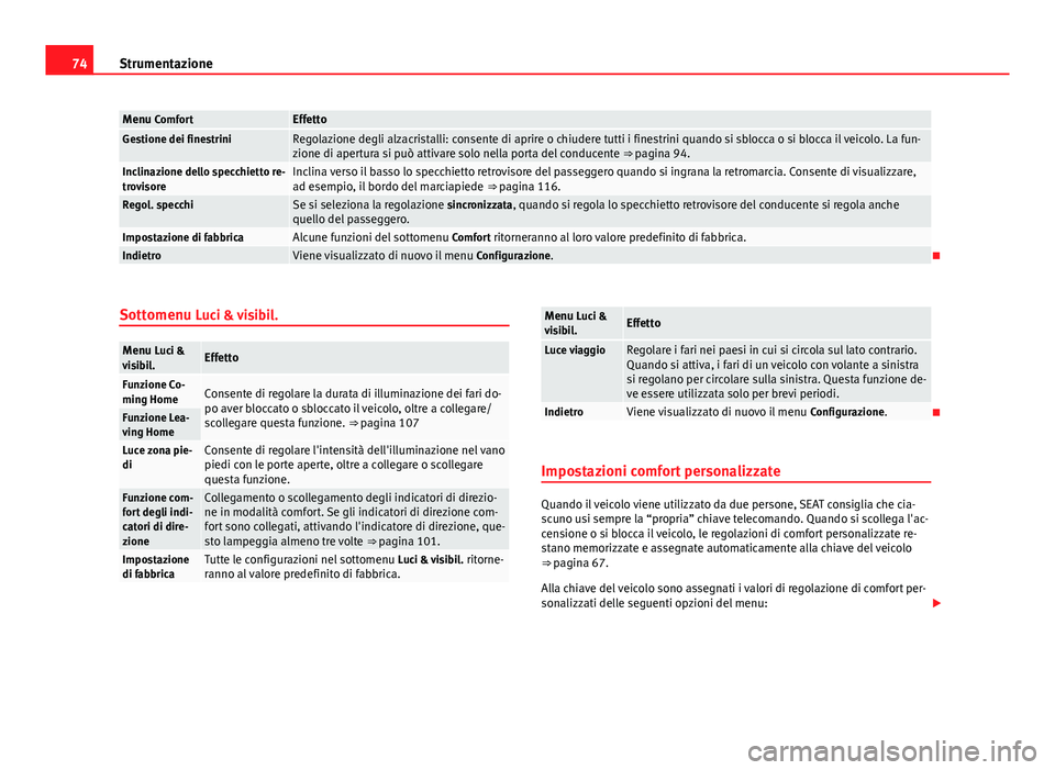 Seat Alhambra 2014 Manuale del proprietario (in Italian) 74Strumentazione
Menu ComfortEffettoGestione dei finestriniRegolazione degli alzacristalli: consente di aprire o chiudere tutti i finestrini quando si sblocca o si blocca il veicolo. La fun-
zione di Seat Alhambra 2014 Manuale del proprietario (in Italian) 74Strumentazione
Menu ComfortEffettoGestione dei finestriniRegolazione degli alzacristalli: consente di aprire o chiudere tutti i finestrini quando si sblocca o si blocca il veicolo. La fun-
zione di