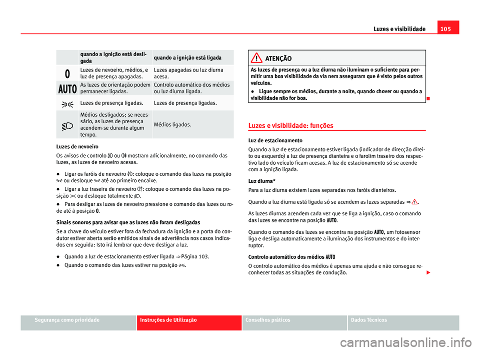 Seat Alhambra 2014 Manual do proprietário (in Portuguese) 105
Luzes e visibilidade
quando a ignição está desli-
gadaquando a ignição está ligada
Luzes de nevoeiro, médios, e
luz de presença apagadas.Luzes apagadas ou luz diurna
acesa.
Seat Alhambra 2014 Manual do proprietário (in Portuguese) 105
Luzes e visibilidade
quando a ignição está desli-
gadaquando a ignição está ligada
Luzes de nevoeiro, médios, e
luz de presença apagadas.Luzes apagadas ou luz diurna
acesa.
