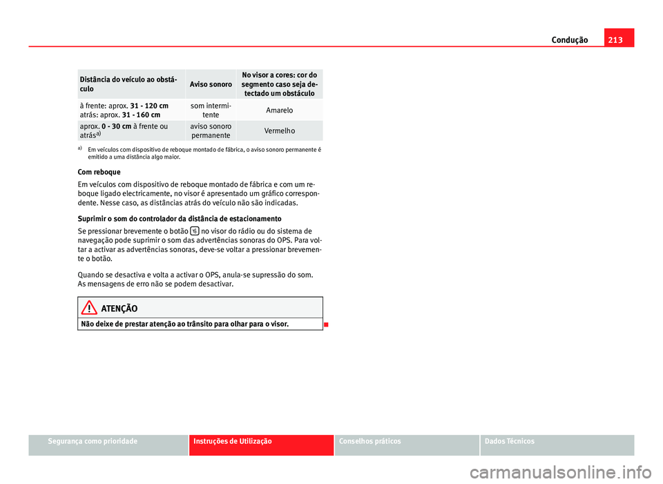 Seat Alhambra 2014 Manual do proprietário (in Portuguese) 213
Condução
Distância do veículo ao obstá-
culoAviso sonoroNo visor a cores: cor do
segmento caso seja de- tectado um obstáculo
à frente: aprox. 31 - 120 cm
atrás: aprox. 31 - 160 cmsom inter Seat Alhambra 2014 Manual do proprietário (in Portuguese) 213
Condução
Distância do veículo ao obstá-
culoAviso sonoroNo visor a cores: cor do
segmento caso seja de- tectado um obstáculo
à frente: aprox. 31 - 120 cm
atrás: aprox. 31 - 160 cmsom inter