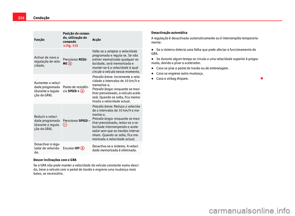 Seat Alhambra 2014 Manual do proprietário (in Portuguese) 226Condução
Função
Posição do coman-
do, utilização do
comando
⇒ Fig. 153
Acção
Activar de novo a
regulação de velo-
cidade.Pressionar RESU-
ME 1
Volta-se a adoptar a velocidade
progra Seat Alhambra 2014 Manual do proprietário (in Portuguese) 226Condução
Função
Posição do coman-
do, utilização do
comando
⇒ Fig. 153
Acção
Activar de novo a
regulação de velo-
cidade.Pressionar RESU-
ME 1
Volta-se a adoptar a velocidade
progra