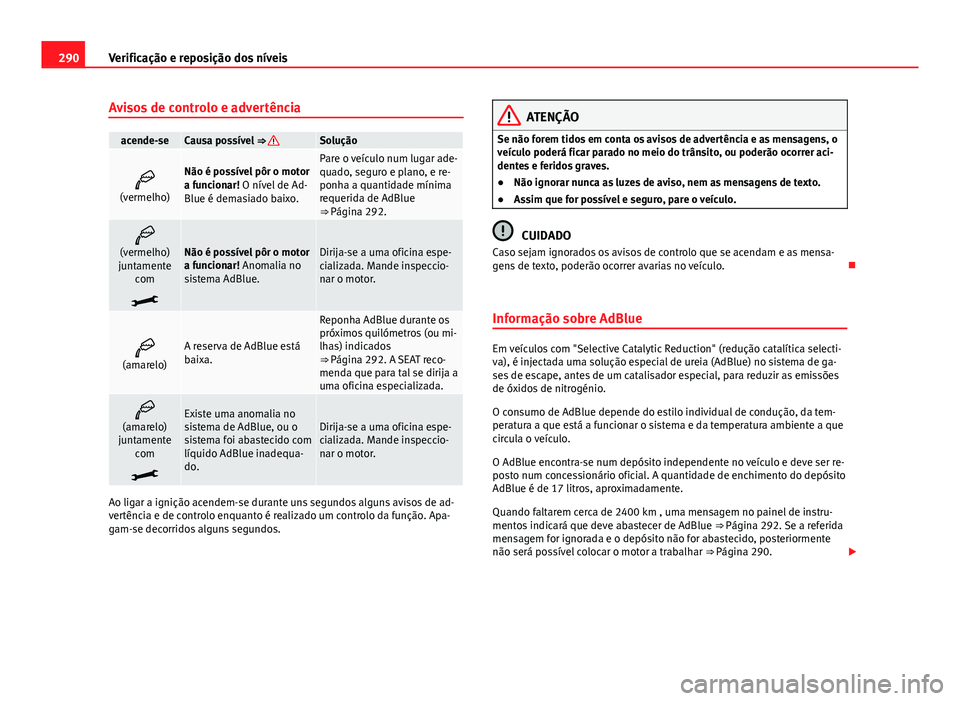 Seat Alhambra 2014 Manual do proprietário (in Portuguese) 290Verificação e reposição dos níveis
Avisos de controlo e advertência
acende-seCausa possível ⇒ Solução
(vermelho)Não é possível pôr o motor
a funcionar! O nível de Ad-
Blue é Seat Alhambra 2014 Manual do proprietário (in Portuguese) 290Verificação e reposição dos níveis
Avisos de controlo e advertência
acende-seCausa possível ⇒ Solução
(vermelho)Não é possível pôr o motor
a funcionar! O nível de Ad-
Blue é