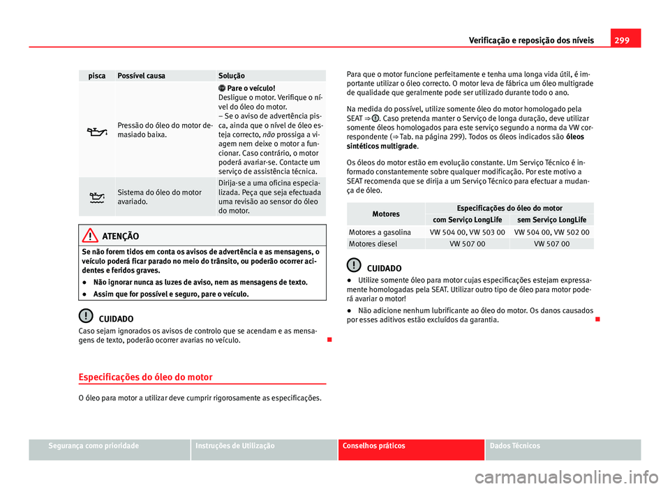 Seat Alhambra 2014  Manual do proprietário (in Portuguese)  299
Verificação e reposição dos níveis
piscaPossível causaSolução
Pressão do óleo do motor de-
masiado baixa.
  Pare o veículo!
Desligue o motor. Verifique o ní-
vel do óleo do moto
