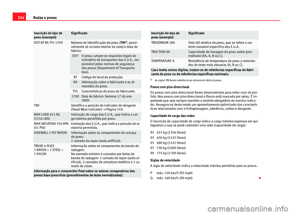 Seat Alhambra 2014 Manual do proprietário (in Portuguese) 324Rodas e pneus
Inscrição do tipo de
pneu (exemplo)Significado
DOT BT RA TY5 1709Número de identificação do pneu (TIN a)
, possi-
velmente só no lado interior da roda) e data de
fabrico:
DOTO p Seat Alhambra 2014 Manual do proprietário (in Portuguese) 324Rodas e pneus
Inscrição do tipo de
pneu (exemplo)Significado
DOT BT RA TY5 1709Número de identificação do pneu (TIN a)
, possi-
velmente só no lado interior da roda) e data de
fabrico:
DOTO p